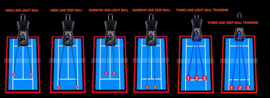 Driliau peiriant pêl tenis