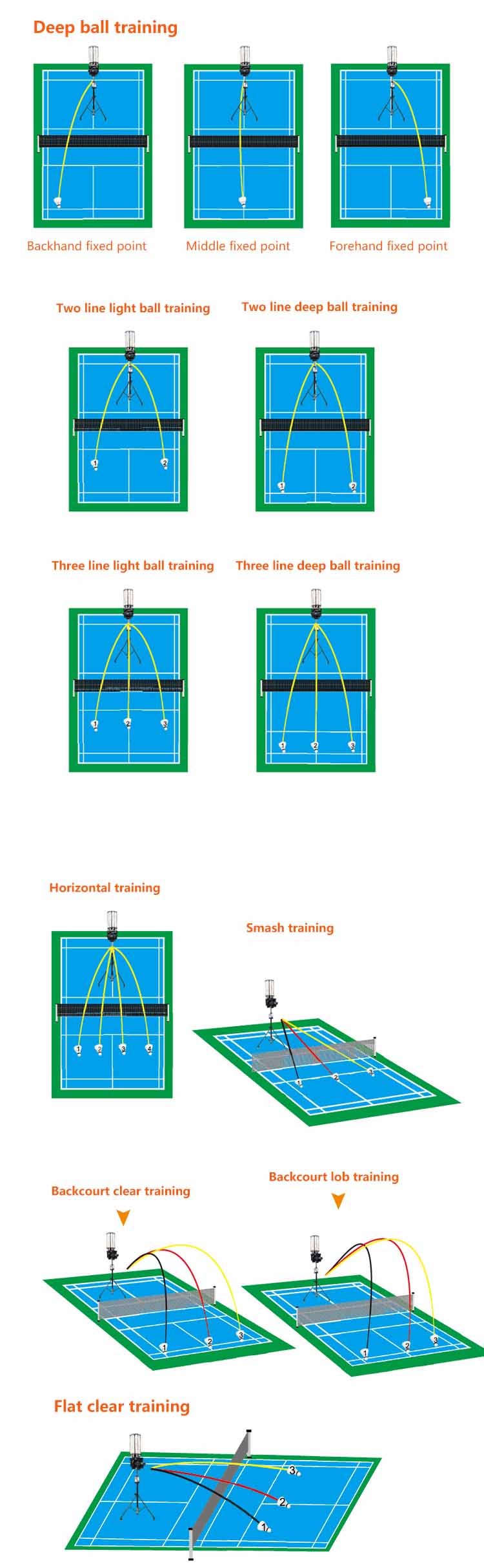 badminton مۇلازىمەت ماشىنىسى