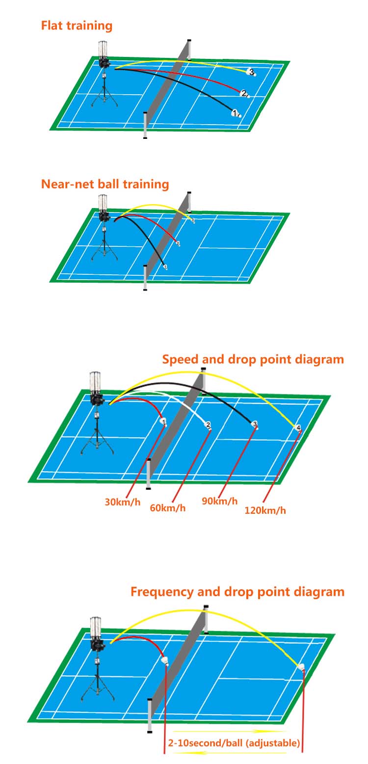 badminton ayanbon ẹrọ