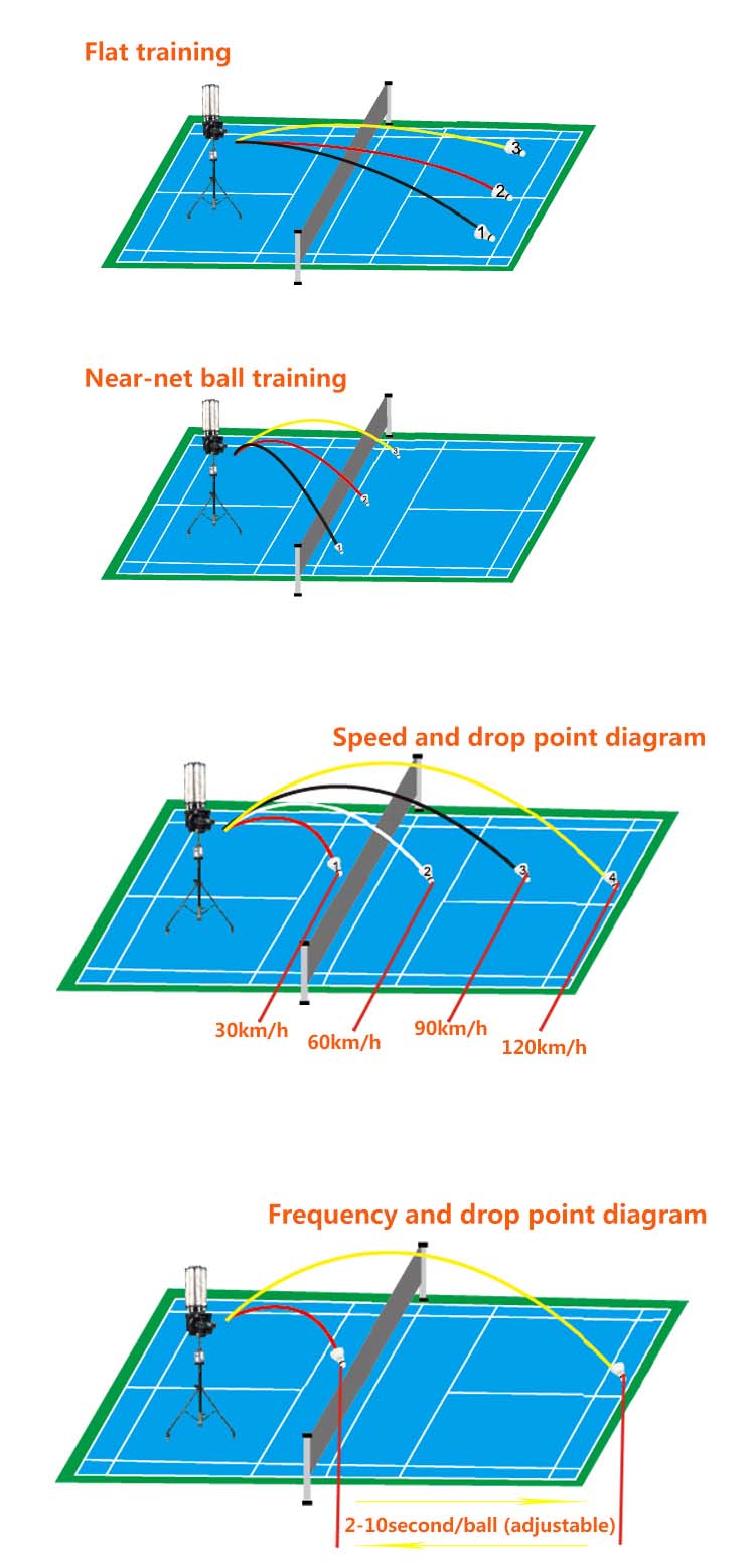 màquina de tir de bàdminton