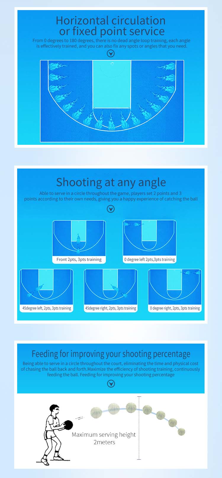 entrenamiento de máquina de lanzador de baloncesto