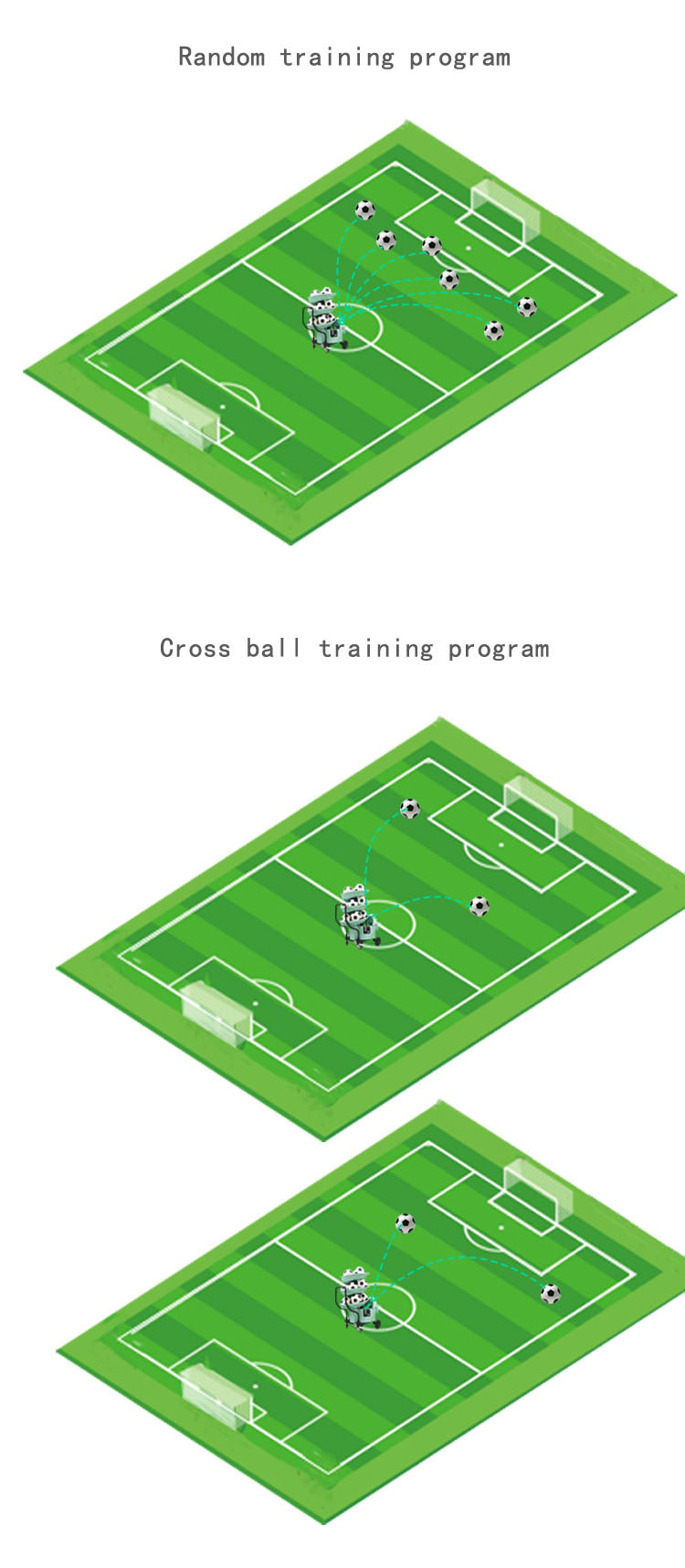 מכונת אימון תרגילי כדורגל
