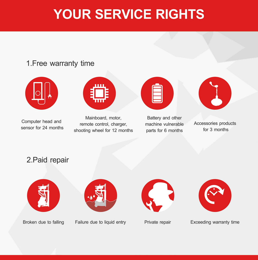 Service rights